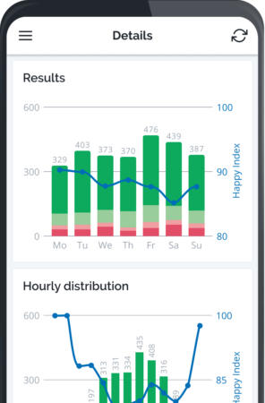 Feedback-vergelijken