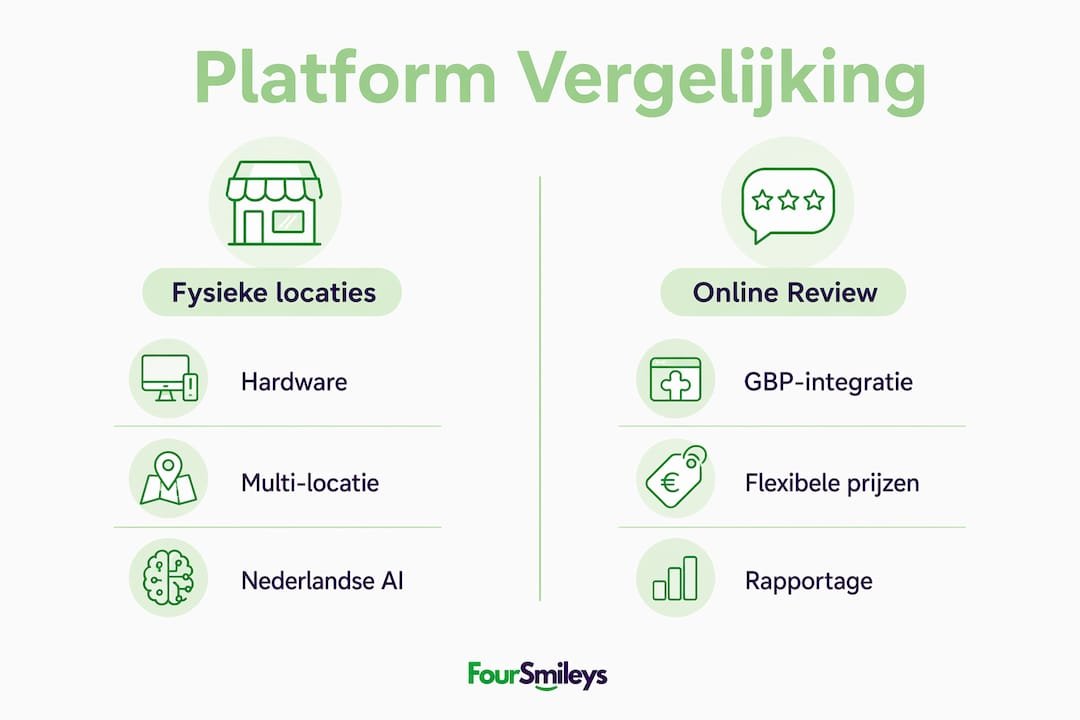 Infographic: overzicht van de belangrijkste kenmerken van verschillende reviewplatforms