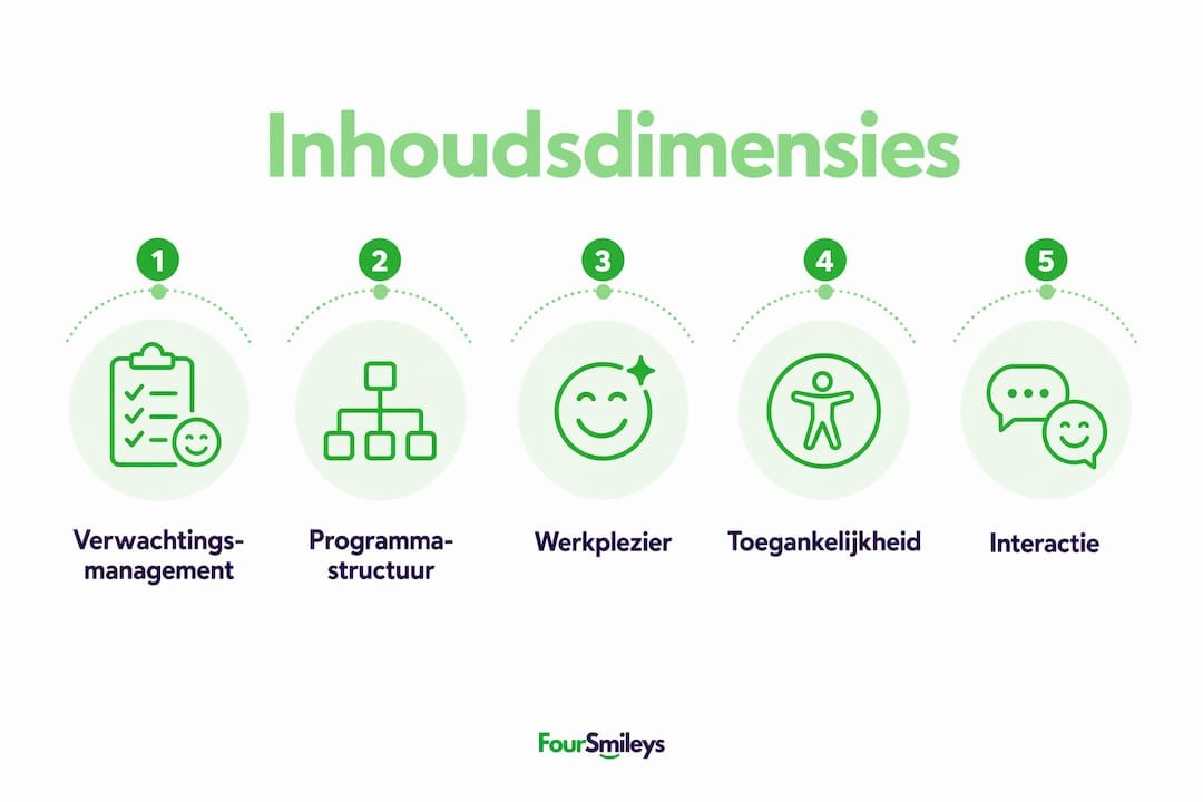 Infographic over verschillende soorten content en hun invloed op tevredenheid
