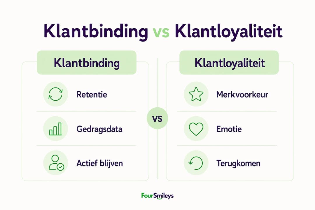 In deze infographic worden de verschillen tussen klantbinding en klantloyaliteit overzichtelijk uiteengezet, met de belangrijkste kenmerken op een rij.