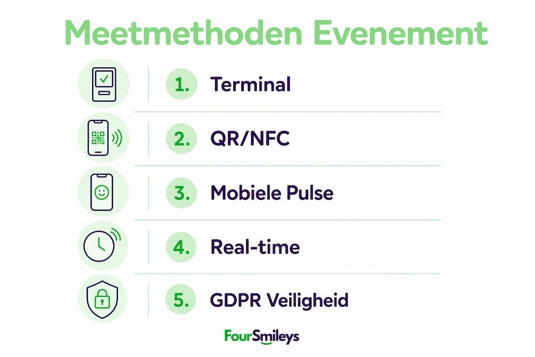 Infographic: zo haal je waardevolle feedback op tijdens evenementen